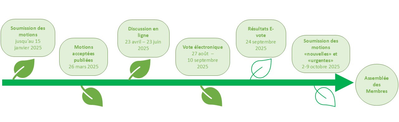 motions_timeline_04092025_FR