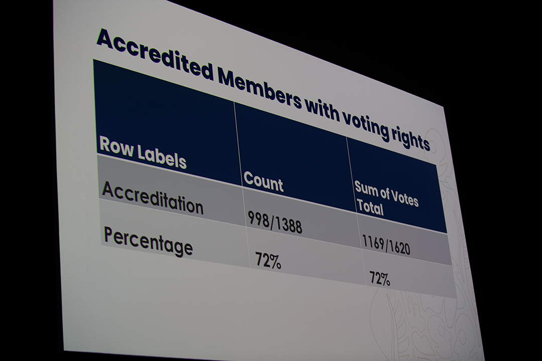 Board showing number of accredited Members with voting rights
