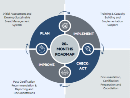 20 Months Roadmap